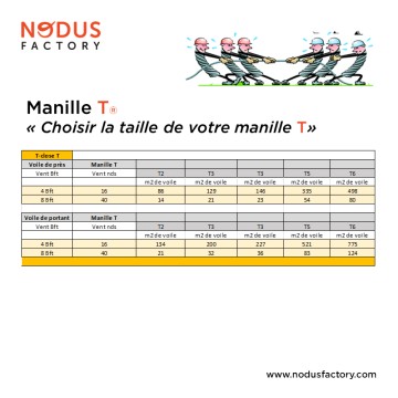 Manille textile T Nodus Factory