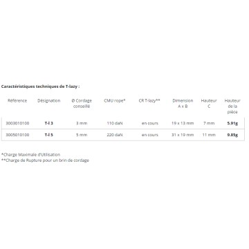 Einstellbares, selbstblockierendes Schnellverstellstück T-lazy Nodus Factory Ø3mm