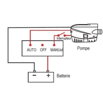 Pompe de cale immergée automatique Nuova Rade