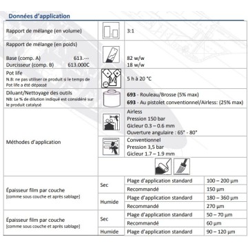 Primaire epoxy bicomposant Defender Boero 0.75L