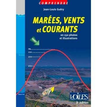 Comprendre les marées, vents et courants, Editions Voiles & Voiliers