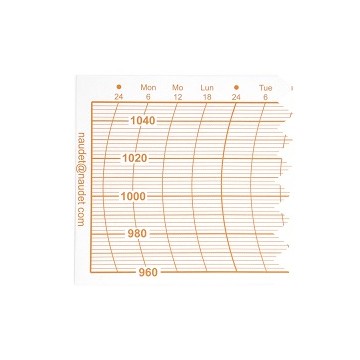 Blätter D120 für Barograph Naudet