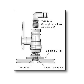 Ensemble PC vanne 1\" 1/4 S Coudé Forespar