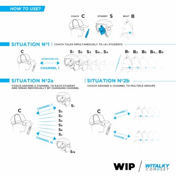 Set de communication étanche WIP WITALKY COM SET