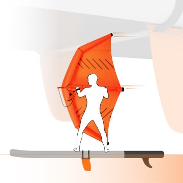 EZYWING KIT Abnehmbare Flossen, um Wing auf einem SUP zu machen