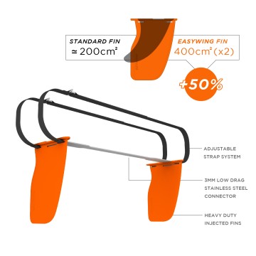 EZYWING KIT Abnehmbare Flossen, um Wing auf einem SUP zu machen