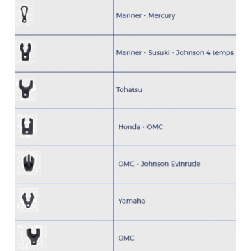 Universeller Schutzschalter für Außenbordmotoren von Booten