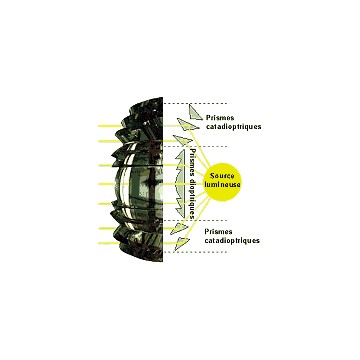 Verre Fresnel pour feu de position