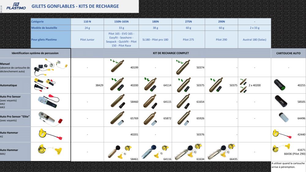 Kits gilets de sauvetage