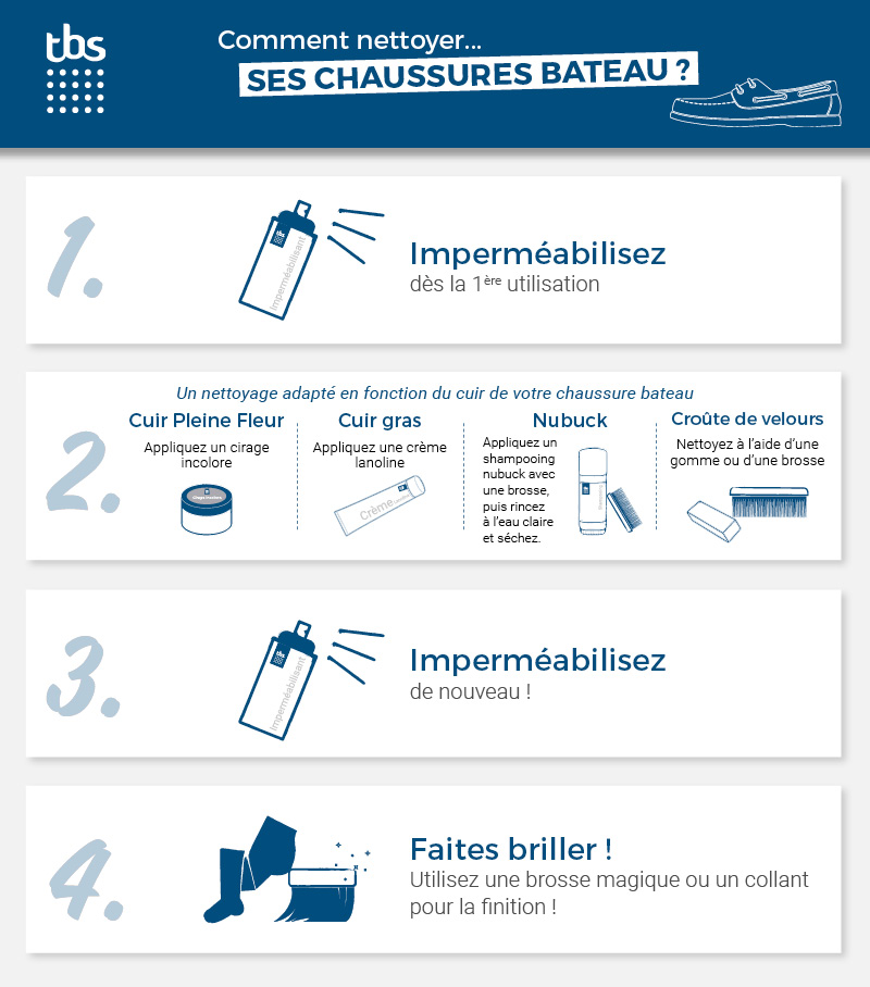 Entretien chaussure sbateau TBS
